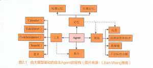 agent构成 -- agent构成