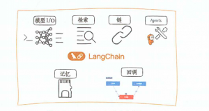 langchain六大模块 -- langchain六大模块