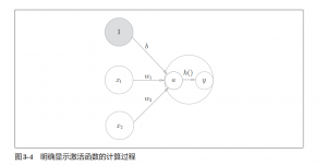 激活函数原理 -- 激活函数原理